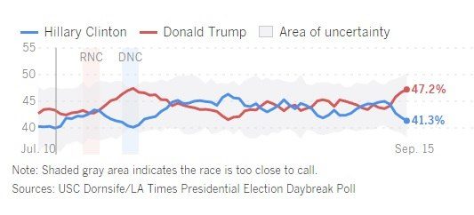 trump-6-point-1-1